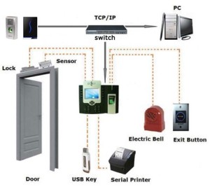 Rfid access control инструкция на русском схема